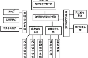 金融征信记录凭证智能化储存系统