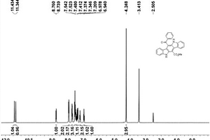 由邻烯基芳基异腈通过串联环加成反应合成吲哚并[3,2-b]咔唑类化合物的方法