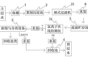 主浸水废液回收再利用系统