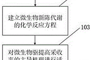 微生物驱提高采收率的模拟方法