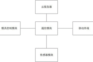 远程模具控制系统