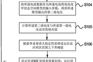 基于自适应死区的动力电池SOC估计方法及系统