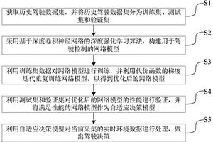 驾驶自适应控制方法