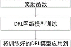 燃料电池汽车多信号灯车速规划方法