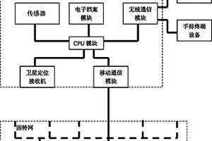 对众多运输装置远距离实时综合自动监控的系统及其监控方法
