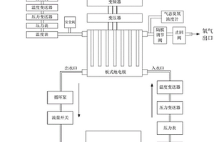 板式臭氧发生装置