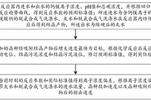 煤化工灰水造粒除硬的多变量控制方法、装置及系统