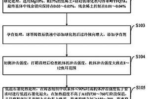 提高大型高强韧球墨铸铁柴油机机体冲击强度的方法