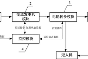 用于无人机中具备监控功能的油电混合发电系统
