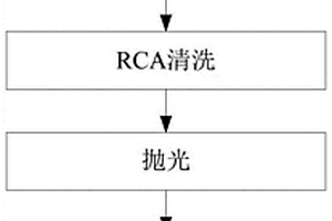 用于多晶硅层的研磨工艺及晶圆