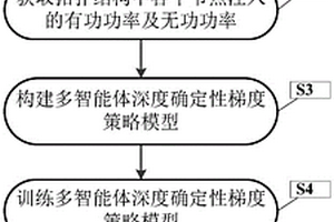 配电网电压分布式实时控制方法