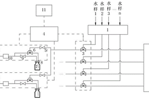 汽水取样架智能取样系统及方法