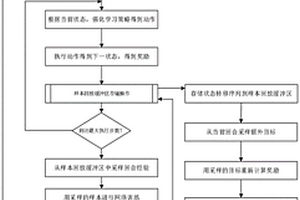 水流体内无人平台智能目标捕获方法及系统