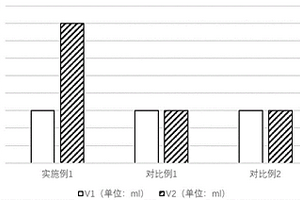 锂离子电池正极材料存储性能评估方法