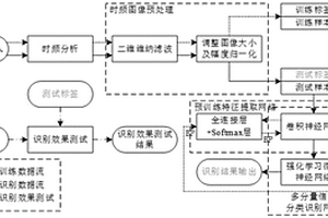 多分量雷达信号脉内调制方式识别方法