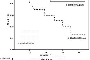血浆8-异前列烷的用途