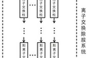 钛硅合成赶醇过程低胺高醇废水资源化处理系统