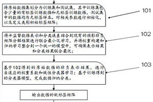 诱导式非负投影半监督数据分类方法及系统