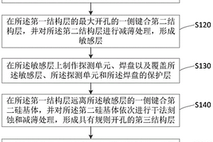 MEMS压力传感器制造方法及MEMS压力传感器