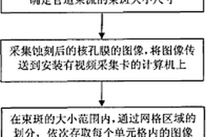 用核孔膜确定单粒子效应专用辐照管道束流分布的方法