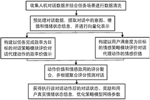 融合用户满意度的任务导向型对话策略学习方法