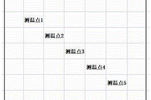 用于解决生姜连作障碍的覆膜高温熏蒸土壤修复方法