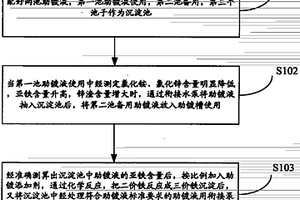 热浸镀锌工艺