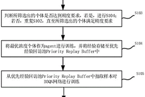 基于SSA-D3QN的盐场结晶计算方法、系统、设备及介质
