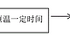 酶法生产速溶葛根粉的工艺