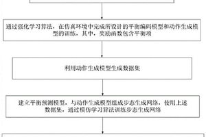 具有平衡辅助功能的下肢外骨骼康复机器人控制方法