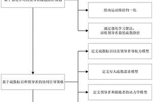 基于多载体智能引导的人群疏散方法及系统