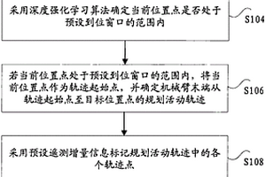 机械臂运动轨迹的展示方法及其展示装置、电子设备