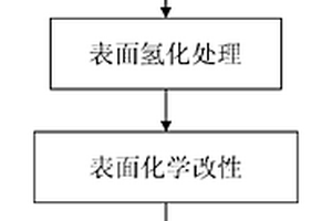 湿度传感器及其制备方法