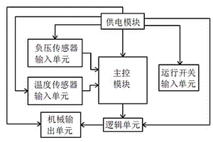 电子喉镜消毒机