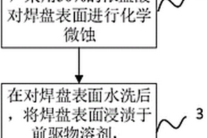 用于移动终端的印刷电路板及其焊盘表面处理方法