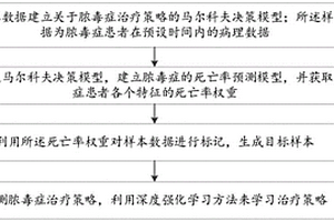 脓毒症治疗策略的学习方法及装置
