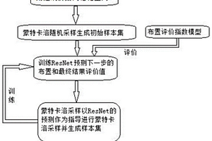 基于蒙特卡洛的建筑机电点位布置方法