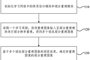 在线更新的图像盲超分辨率重建方法和装置
