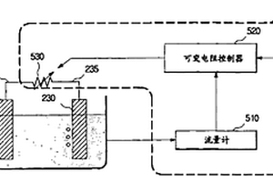 氢气产生装置和控制氢气产生的量的燃料电池发电系统