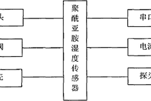 变压器油中微水变送器