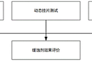 原油采输管缓蚀剂室内快速评价方法