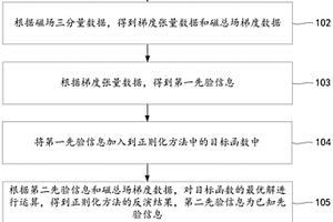 基于正则化方法的未爆弹三维立体成像方法、装置及系统