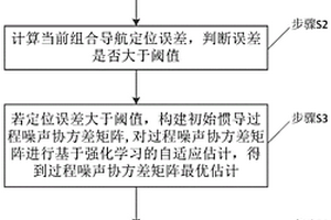 组合导航方法和系统