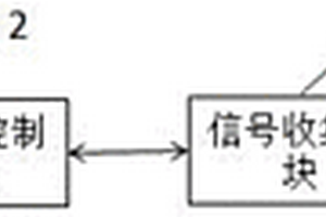 基于频率调制和空间编码的拉曼断层成像系统