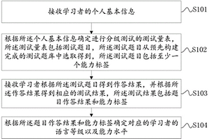 语言自适应分级学习的方法及装置