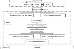 用于航空领域的知识元抽取方法