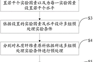 纤维素降解方法、纤维素降解方法的工艺参数优化方法及其纤维素降解菌筛选方法