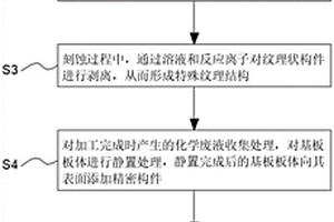 液晶显示器阵列基板及其制造方法