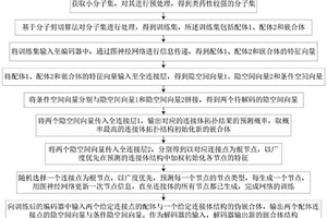 基于自编码器的蛋白质降解靶向嵌合体的连接体设计方法