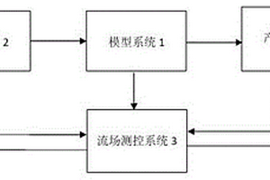 模拟稠油热采流场变化实验装置